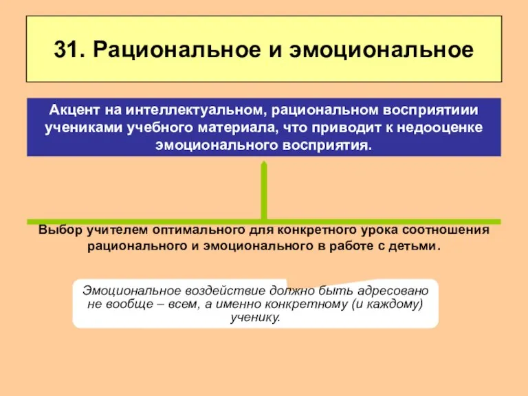 31. Рациональное и эмоциональное Выбор учителем оптимального для конкретного урока соотношения рационального