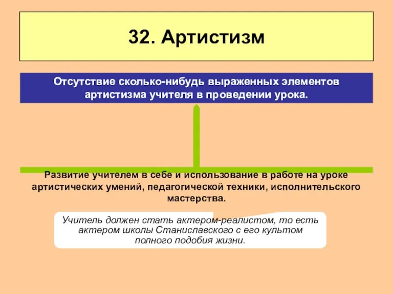 32. Артистизм Развитие учителем в себе и использование в работе на уроке