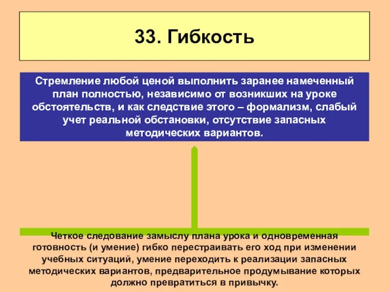 33. Гибкость Четкое следование замыслу плана урока и одновременная готовность (и умение)