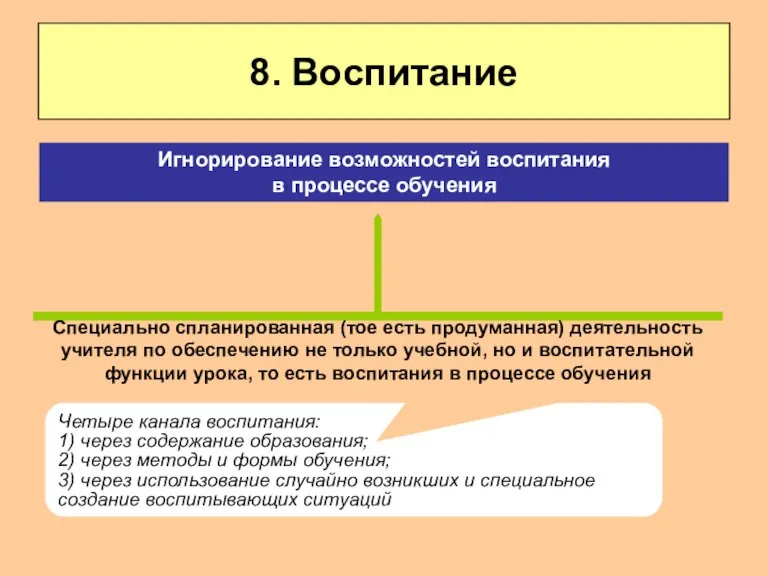 8. Воспитание Специально спланированная (тое есть продуманная) деятельность учителя по обеспечению не