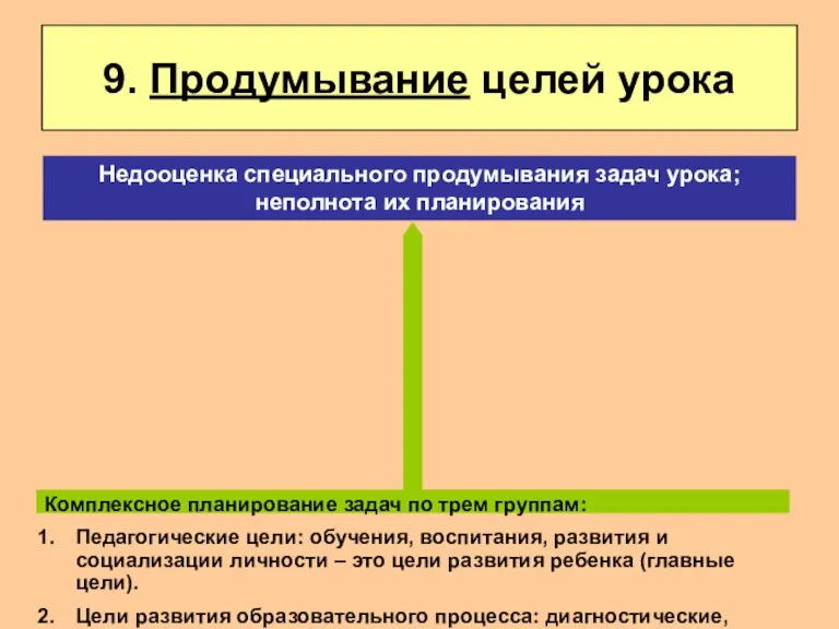 9. Продумывание целей урока Комплексное планирование задач по трем группам: Педагогические цели: