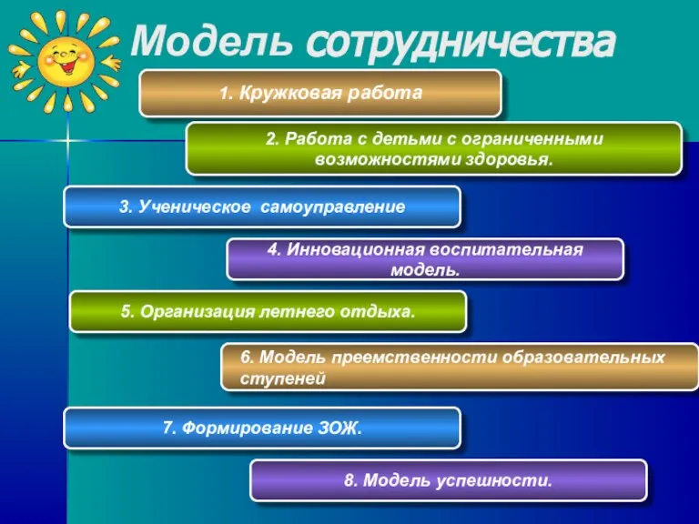 Модель сотрудничества 1. Кружковая работа 2. Работа с детьми с ограниченными возможностями