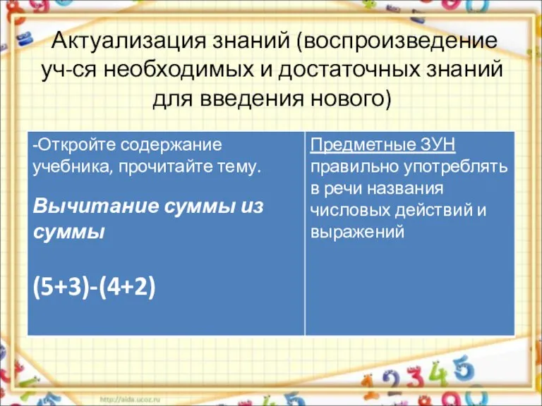 Актуализация знаний (воспроизведение уч-ся необходимых и достаточных знаний для введения нового)