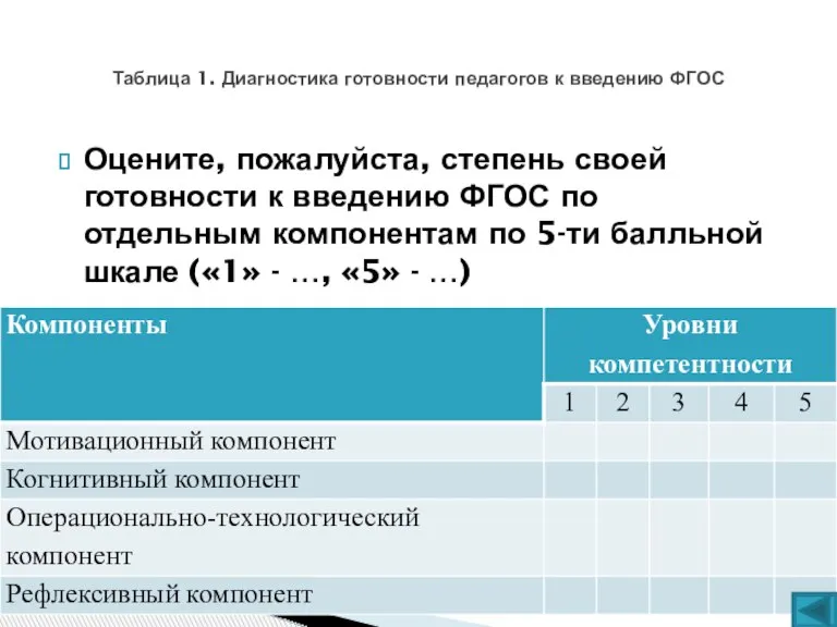 Таблица 1. Диагностика готовности педагогов к введению ФГОС Оцените, пожалуйста, степень своей