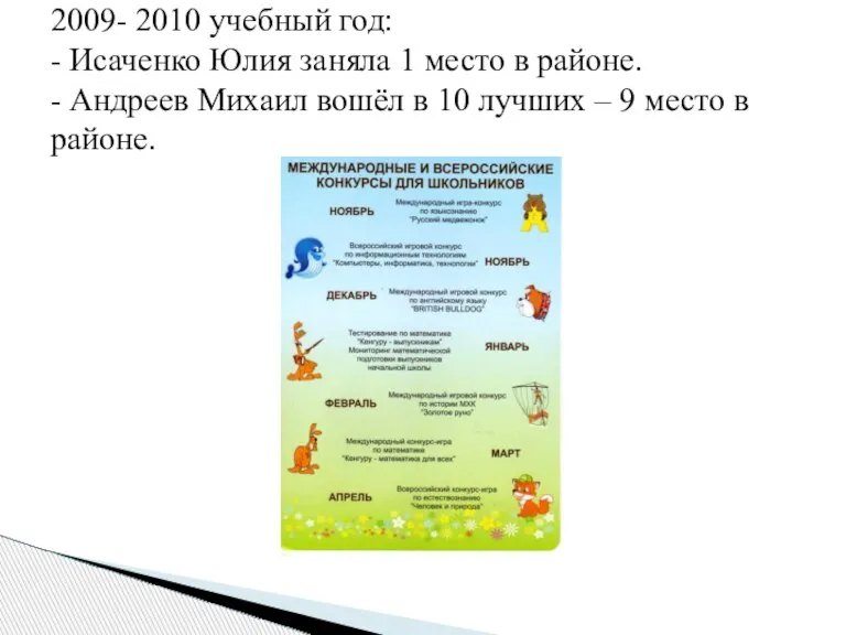 2009- 2010 учебный год: - Исаченко Юлия заняла 1 место в районе.