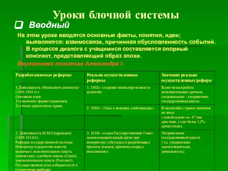 Уроки блочной системы Вводный На этом уроке вводятся основные факты, понятия, идеи;