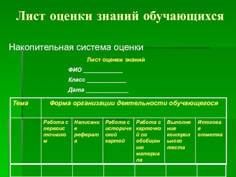 Лист оценки знаний обучающихся Накопительная система оценки Лист оценки знаний ФИО ____________ Класс ____________ Дата _____________