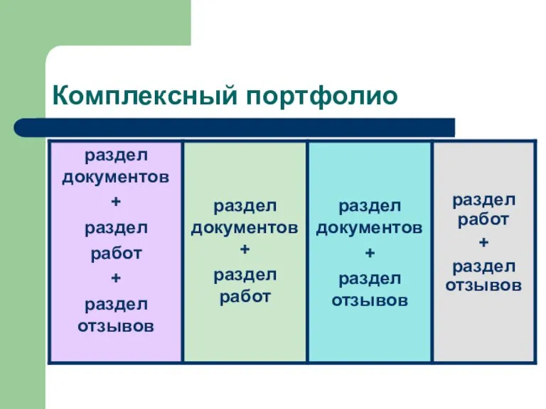 Комплексный портфолио