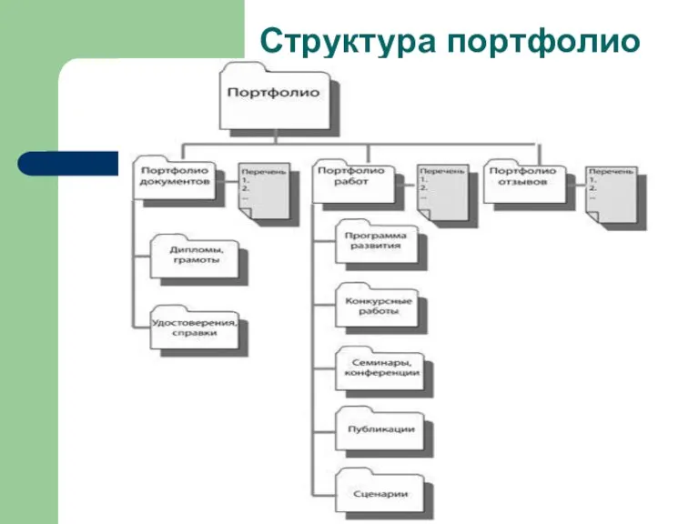 Структура портфолио