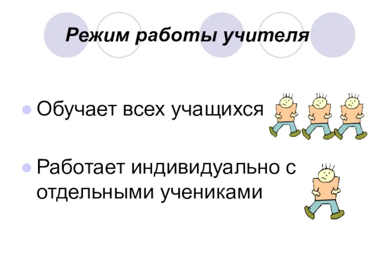 Режим работы учителя Обучает всех учащихся Работает индивидуально с отдельными учениками