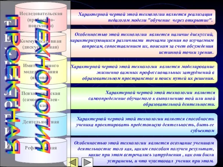 Особенностью этой технологии является наличие дискуссий, характеризующихся различными точками зрения по изучаемым