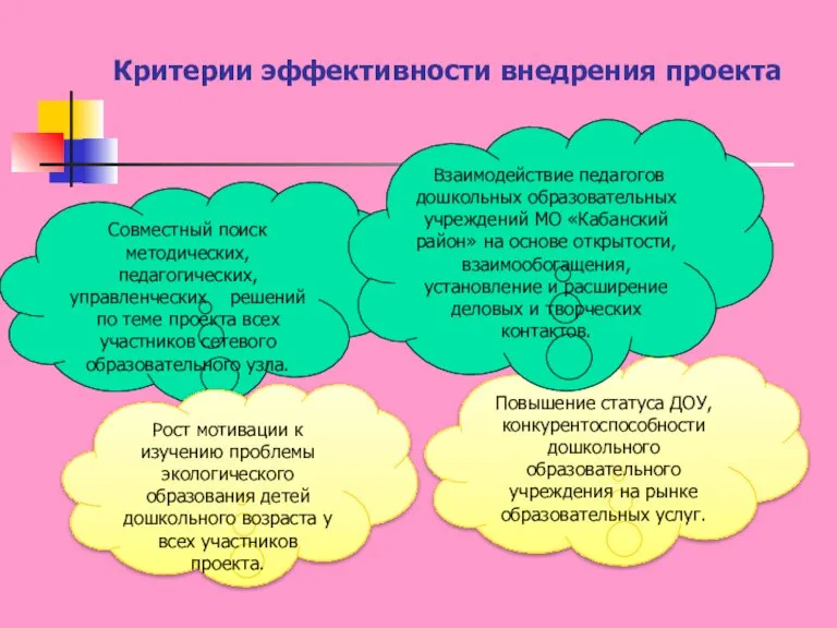 Критерии эффективности внедрения проекта Совместный поиск методических, педагогических, управленческих решений по теме