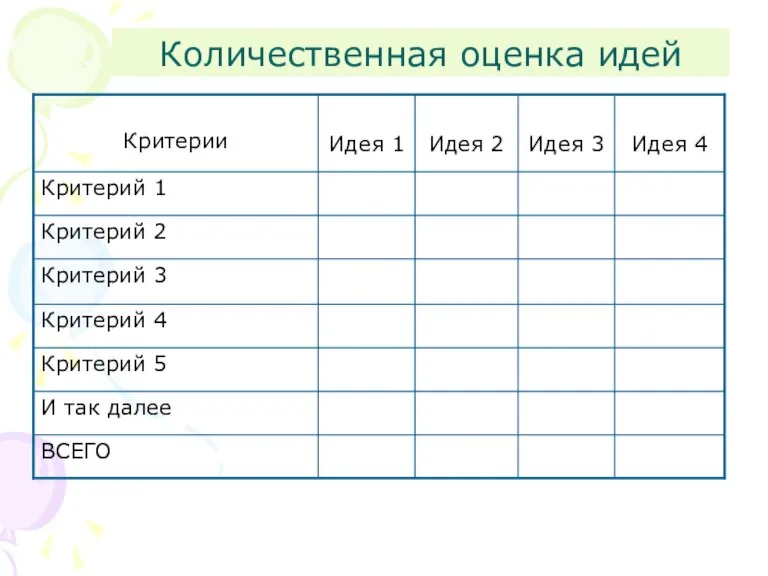 Количественная оценка идей