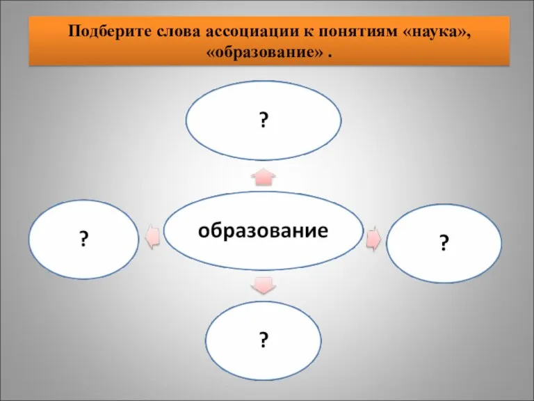 Подберите слова ассоциации к понятиям «наука», «образование» .