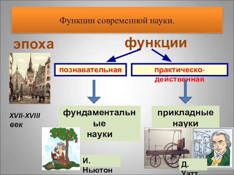 функции Функции современной науки. эпоха XVII-XVIII век познавательная практическо-действенная фундаментальные науки прикладные