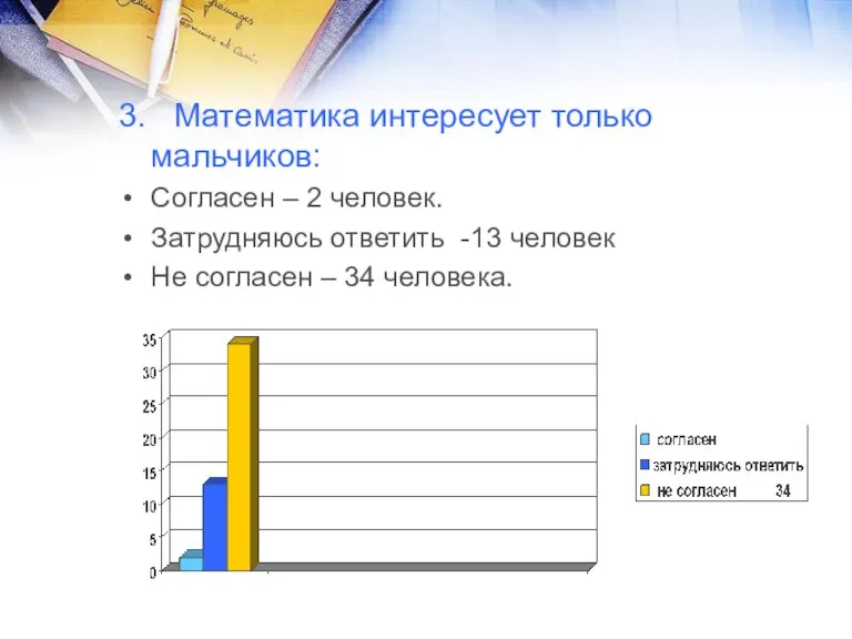 3. Математика интересует только мальчиков: Согласен – 2 человек. Затрудняюсь ответить -13