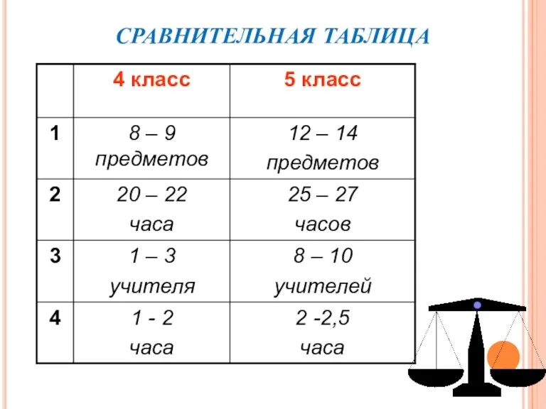 СРАВНИТЕЛЬНАЯ ТАБЛИЦА