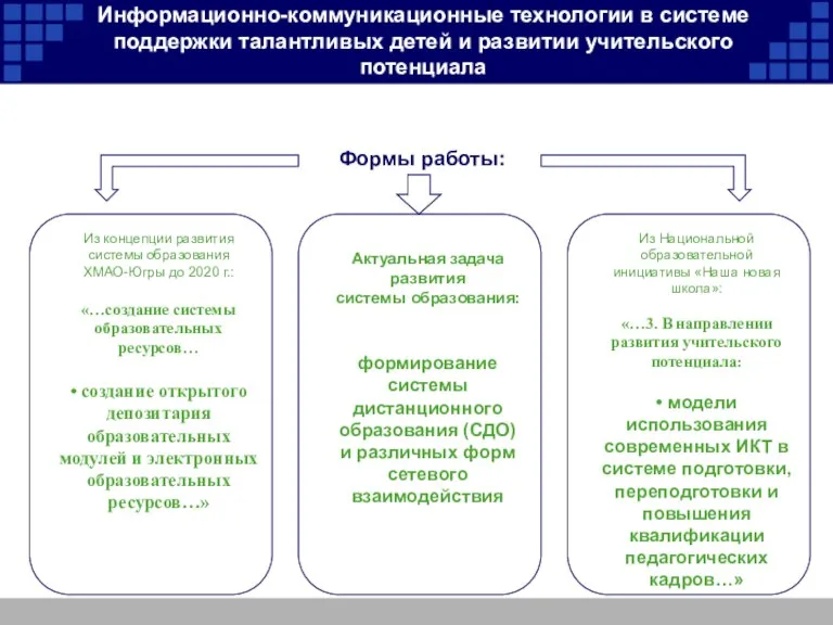 Информационно-коммуникационные технологии в системе поддержки талантливых детей и развитии учительского потенциала Формы