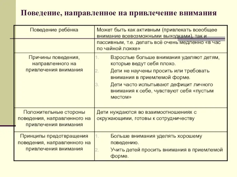 Поведение, направленное на привлечение внимания