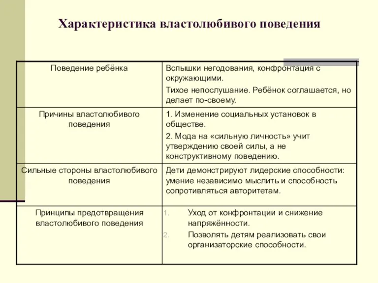 Характеристика властолюбивого поведения