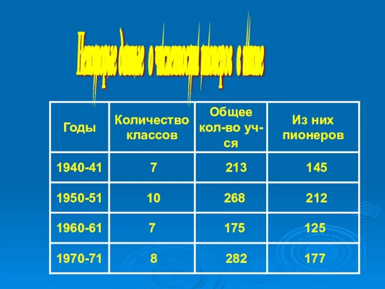 Некоторые данные о численности пионеров в школе