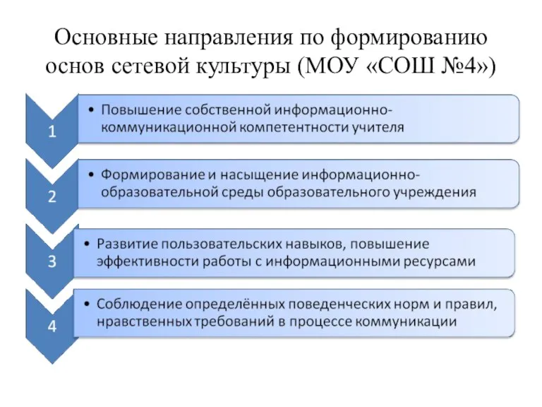 Основные направления по формированию основ сетевой культуры (МОУ «СОШ №4»)