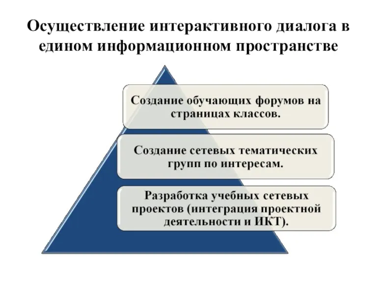 Осуществление интерактивного диалога в едином информационном пространстве