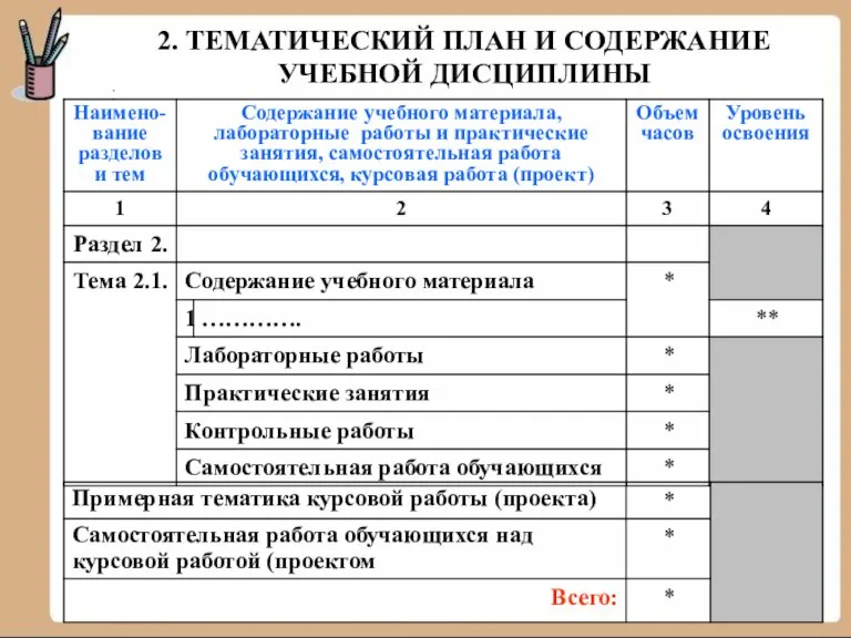 2. ТЕМАТИЧЕСКИЙ ПЛАН И СОДЕРЖАНИЕ УЧЕБНОЙ ДИСЦИПЛИНЫ