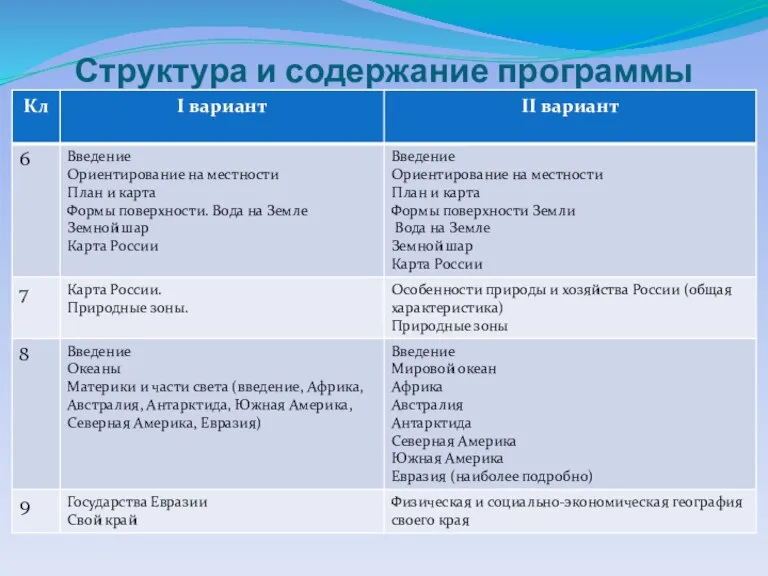 Структура и содержание программы