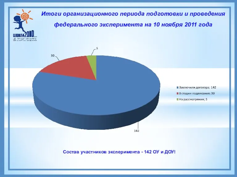 Итоги организационного периода подготовки и проведения федерального эксперимента на 10 ноября 2011