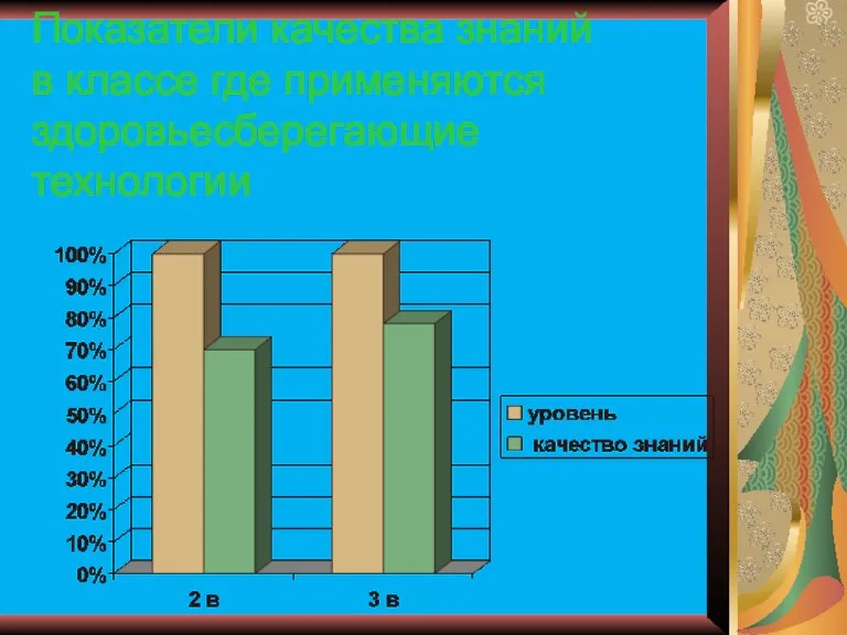 Показатели качества знаний в классе где применяются здоровьесберегающие технологии