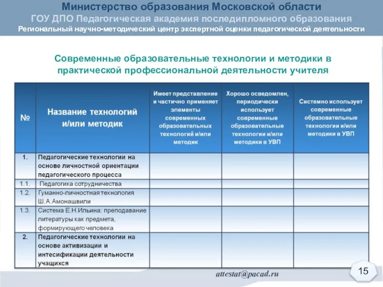 Современные образовательные технологии и методики в практической профессиональной деятельности учителя 15