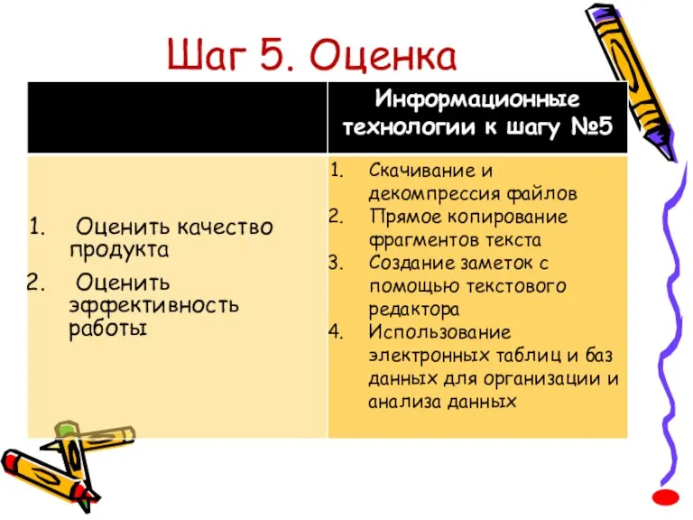 Шаг 5. Оценка