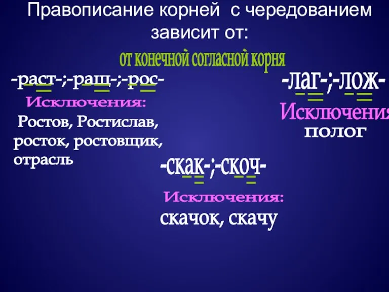 Правописание корней с чередованием зависит от: от конечной согласной корня -раст-;-ращ-;-рос- Исключения: