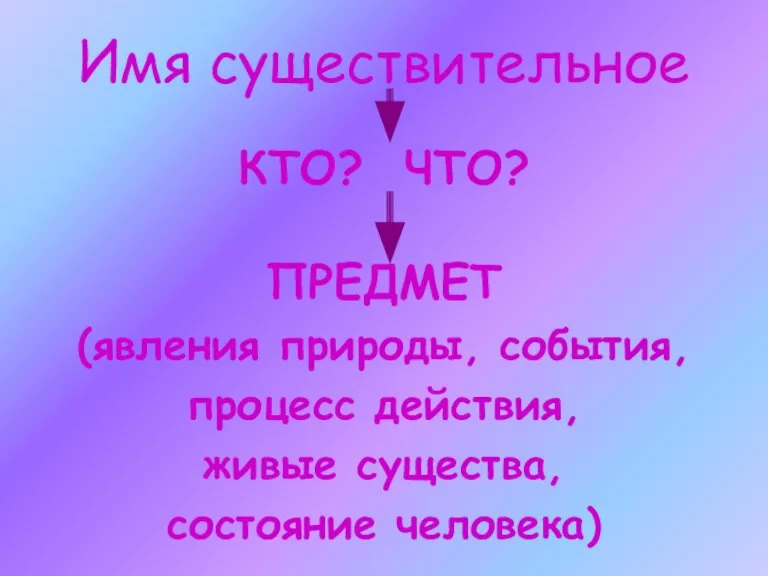 Имя существительное КТО? ЧТО? ПРЕДМЕТ (явления природы, события, процесс действия, живые существа, состояние человека)