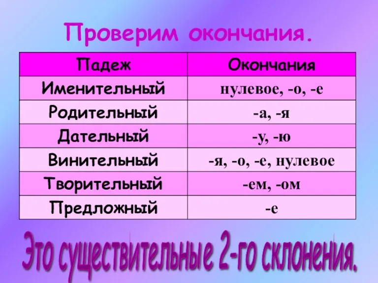 Проверим окончания. Это существительные 2-го склонения.