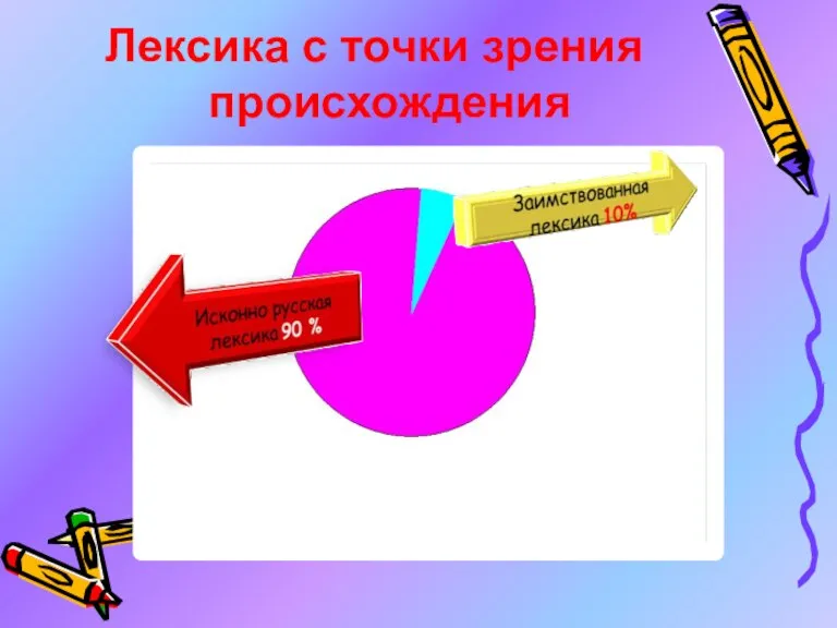 Лексика с точки зрения происхождения