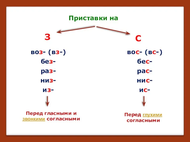 Приставки на З С