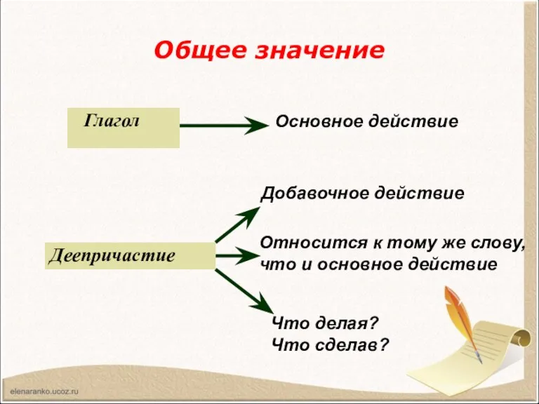 Общее значение Глагол Деепричастие Основное действие Добавочное действие Относится к тому же