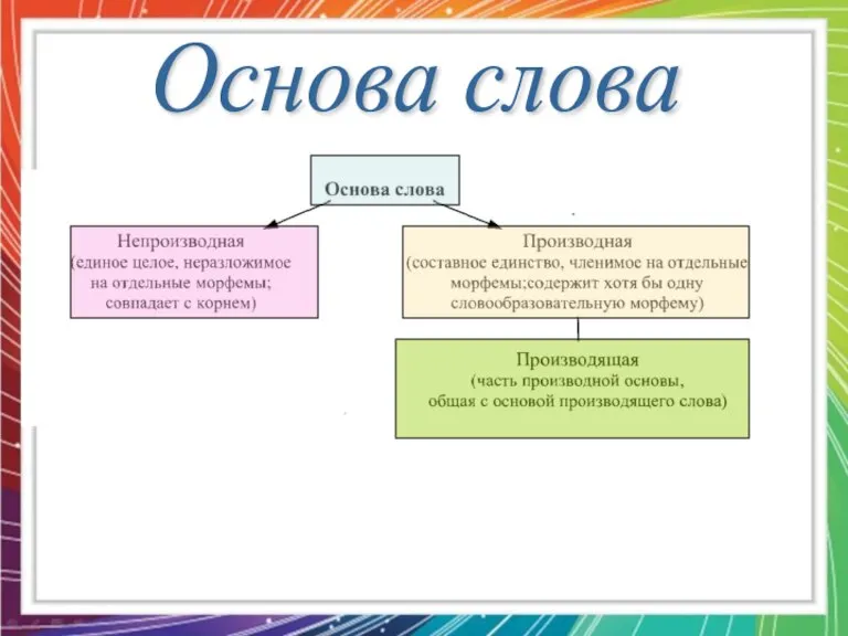 Основа слова