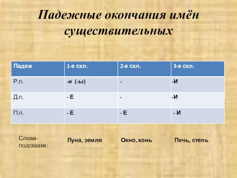 Падежные окончания имён существительных Слова-подсказки: Луна, земля Окно, конь Печь, степь