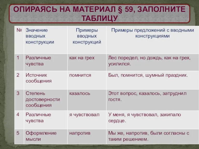 ОПИРАЯСЬ НА МАТЕРИАЛ § 59, ЗАПОЛНИТЕ ТАБЛИЦУ