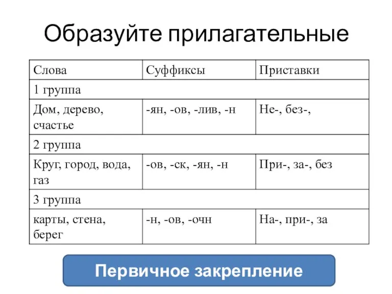 Образуйте прилагательные Первичное закрепление