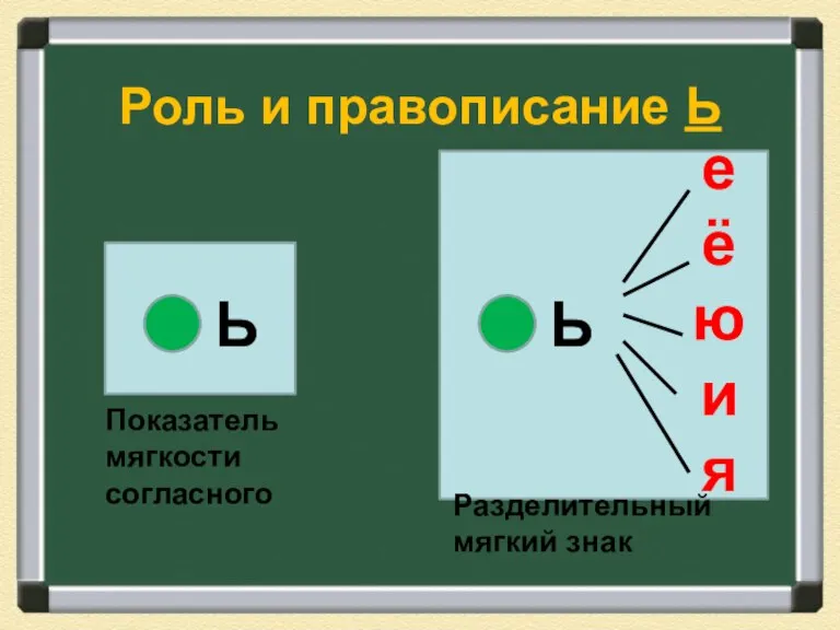 Роль и правописание Ь Разделительный мягкий знак Ь е ё ю и