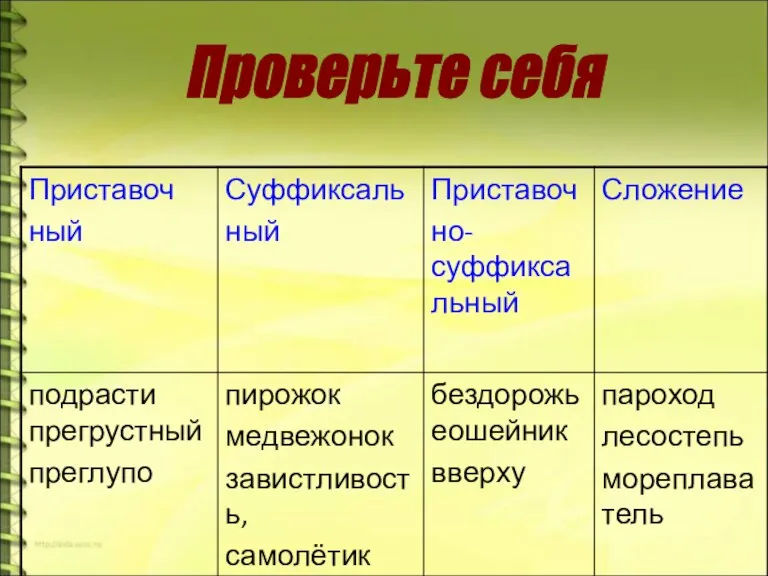 Проверьте себя