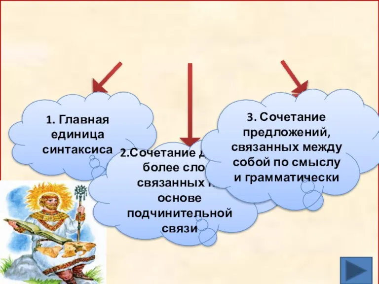 Основные единицы синтаксиса предложение словосочетание текст 1. Главная единица синтаксиса 2.Сочетание двух