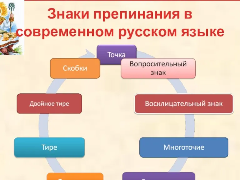 Знаки препинания в современном русском языке