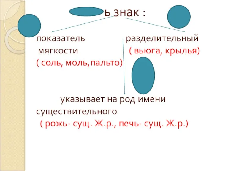 ь знак : показатель разделительный мягкости ( вьюга, крылья) ( соль, моль,пальто)