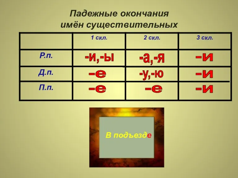 Падежные окончания имён существительных К опушк… К опушке У лошад… У лошади