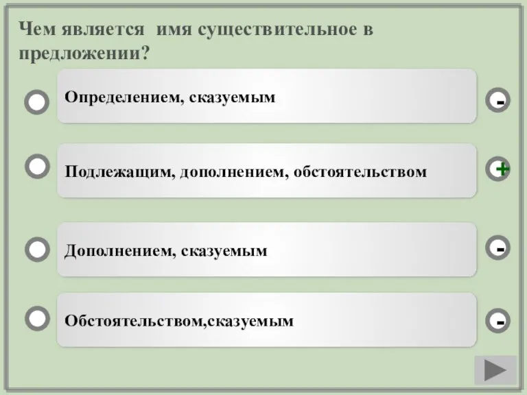 Чем является имя существительное в предложении? Подлежащим, дополнением, обстоятельством Дополнением, сказуемым Обстоятельством,сказуемым